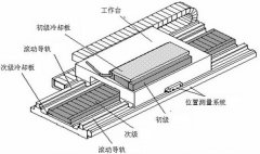 加工中心使用直线电机驱动直线三轴的弱点